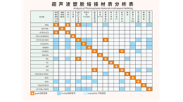ABS和PC兩種塑料材質(zhì)能夠用超聲波焊接嗎？