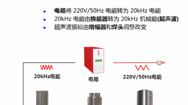 為什么超聲波塑料焊接機(jī)被廣泛使用？