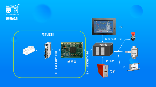 超聲波塑料焊接機(jī)結(jié)合MECHATROLINK -Ⅲ實現(xiàn)更強(qiáng)大的功能